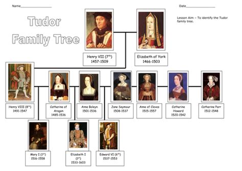 tudor london king|tudor kings family tree.